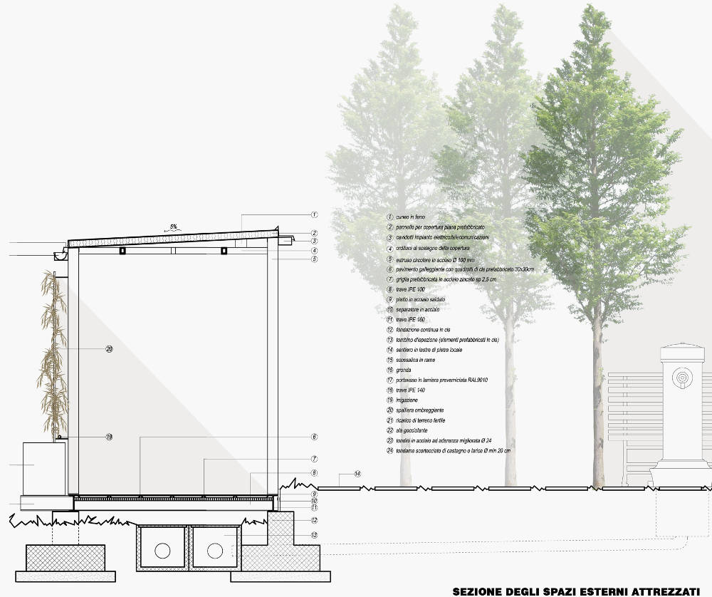 casorate progetto residenze verde